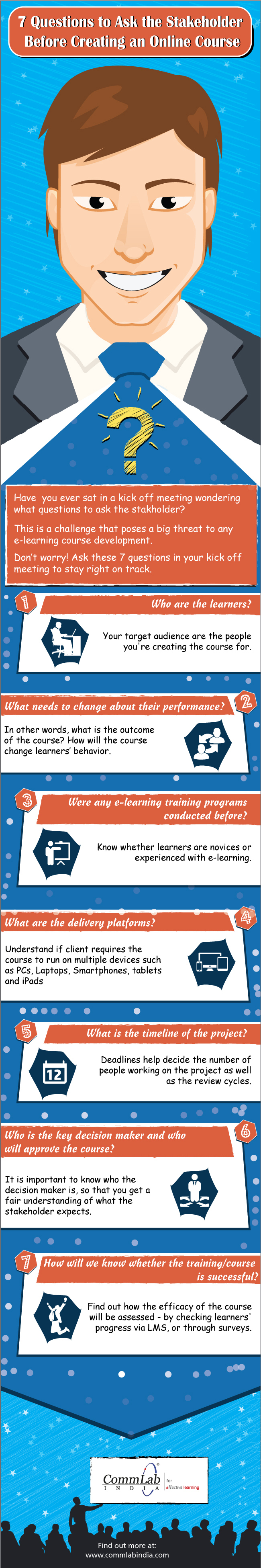 questions-to-ask-the-elearning-stakeholders-infographic